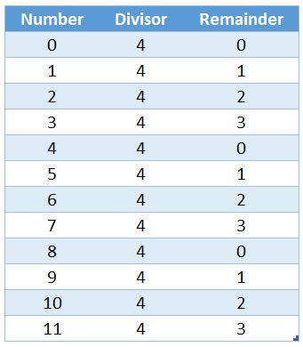 Small Multiples Just A Matter Of Long Division The Flerlage Twins Analytics Data