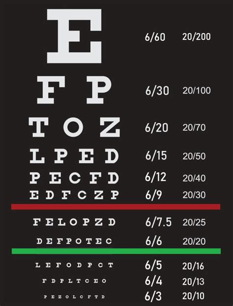 2020 Vision Chart Ladegrs