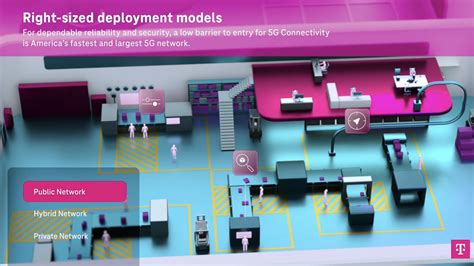 Interactive 3D Animation Demonstration For T Mobiles Executive