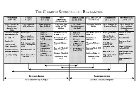 Chiasm Structure Of Revelation Pdf Jesus Mythology