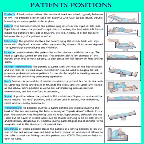 Patient Positioning Cheat Sheet Page Printable Pdf Immediate