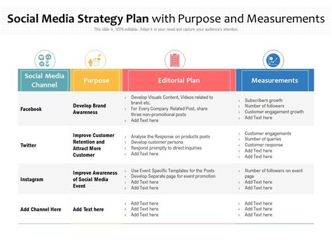 Social Media Strategy Plan With Purpose And Measurements Presentation