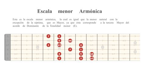 Tonalidad Menor Escala Menor Natural Armónica Y Melódica Guitarra