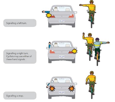 Garda Hand Signals For Driving Test