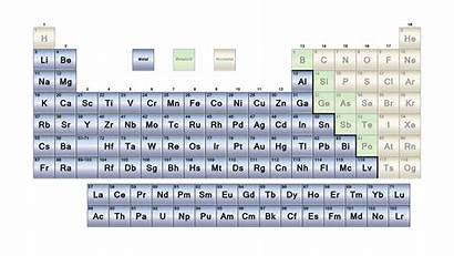 Periodic Metals Table Element Metal Elements Expensive