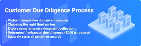What Is Customer Due Diligence And How To Conduct It Properly