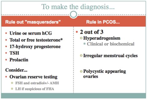Polycystic Ovary Syndrome â€ A Simplified Approach To Diagnosis