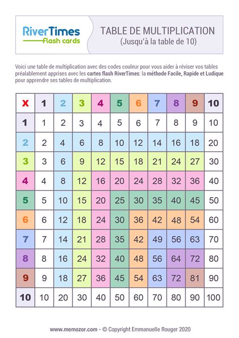 Table de multiplication colorée de 1 à 10 à Imprimer | RiverTimes