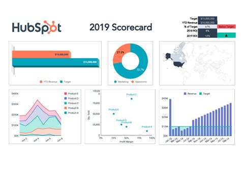 Free Dashboards Reports Templates Examples Hubspot