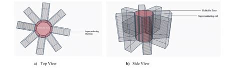 2 Three Dimensional Representations Of A Toroidal Space Radiation