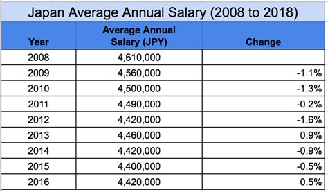 What Is The Average Pay For Part Time Jobs Br