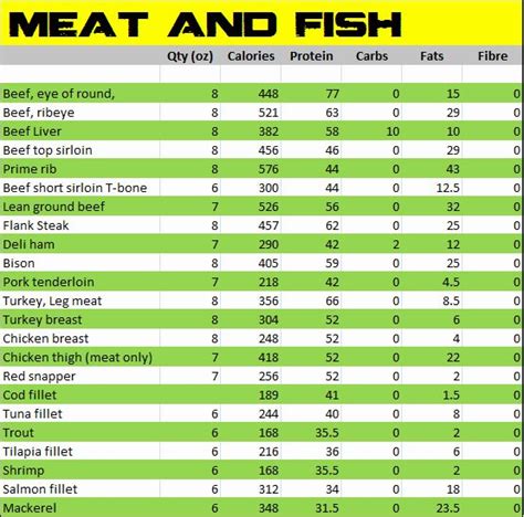30 Printable Food Calorie Chart Example Document Template Nutrition