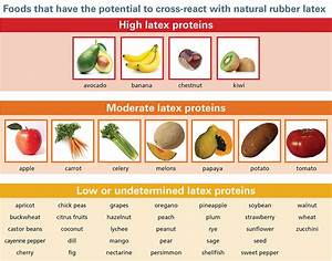  Allergy And Foods Allergy Asthma Network