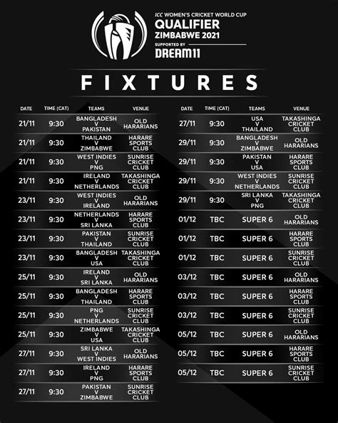 Icc Womens 2022 World Cup Qualifiers Fixtures Confirmed Rcricket