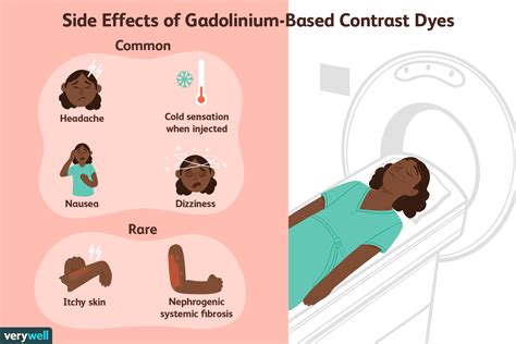 Safety Risks Of Mri With Gadolinium Contrast Dye