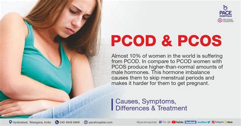 pcod and pcos causes symptoms differences and treatment 46 off