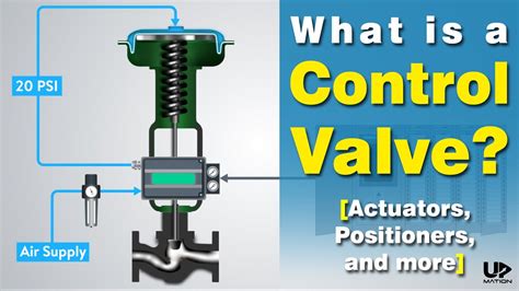 How Pneumatic Control Valve Works Control Valve Actuator Types
