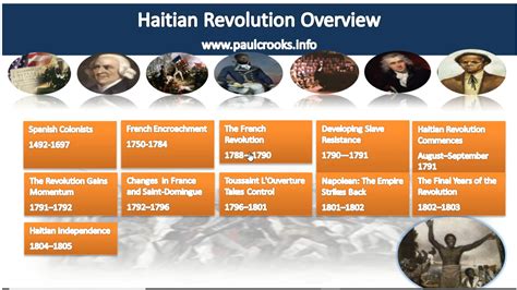 Haitian Timeline Interactive Powerpoint Paul Crooks