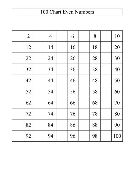 Blank Number Chart 1-100 Worksheets | 101 Printable