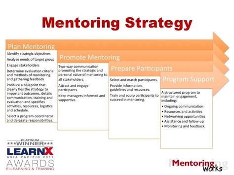 They help new life coaches to develop not just coaching skills, but business skills as well. Do you have a #mentoring strategy in place at your ...