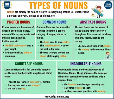 Nouns Types Of Nouns With Definition Rules And Useful Examples Esl Grammar