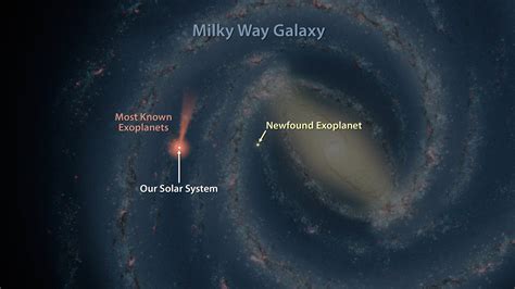 Our Solar System In The Milky Way