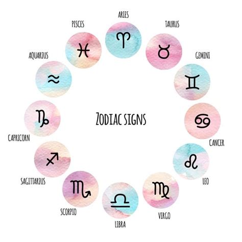 choose a perfect sex partner as per your zodiac signs