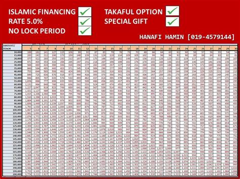 Borrowers can enjoy affordable repayment amount from as low as rm3.63 per day and can make payment at any cimb bank branch. TEKNIK-TEKNIK ASB: KELAYAKAN MOHON ASB