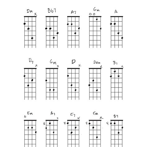 Mandolin Chord Chart Pdf
