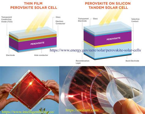 Perovskite Solar Cell Types