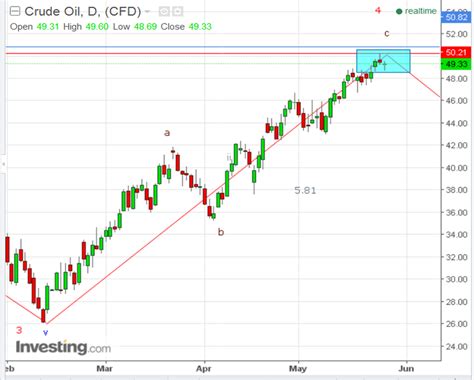 Dollar = 40.90 malaysian ringgit. PROFITABLE TRADING FROM SKYHAWK.: Crude Oil,Usd/Myr,Klci ...