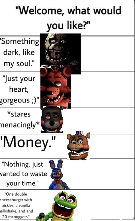 Funny Memes Images Funny Jokes Funny Fnaf Five Nights At Freddys