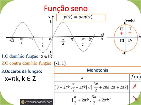 Funções Trigonométricas Função Seno Ysenx Embuscadosaber