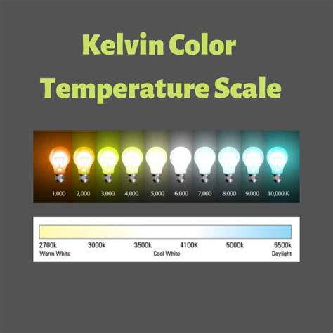 Kelvin Color Temperature Scale Lighting Tutor