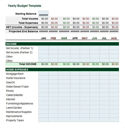 5 Yearly Budget Templates Word Excel Pdf Free And Premium Templates