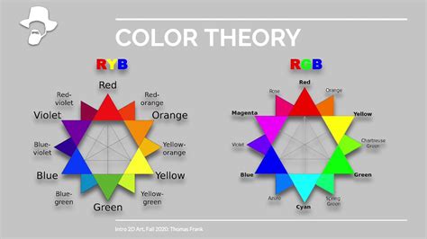Color Wheel RYB RGB YouTube