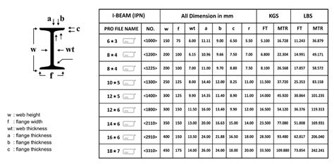 Ms Beam Weight Calculation Formula I Beam Weight Calculator Beams