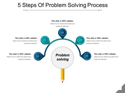 When customers encounter a problem, it can be incredibly disruptive to their day. 5 steps to problem solving. 5 Steps for Problem Solving in ...