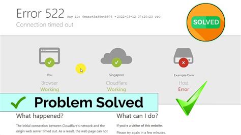 Error 522 Connection Timed Out Problem Solved Error 522 Error522