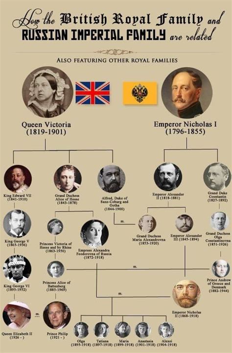 The british royal family tree. Pin by Rebecca Hackworth on Royal British Queen Elizabeth ...