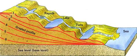 Click to see full answer correspondingly, what are the types of diagrams? Geography 121 > Cote > Flashcards > Periglacial Processes ...