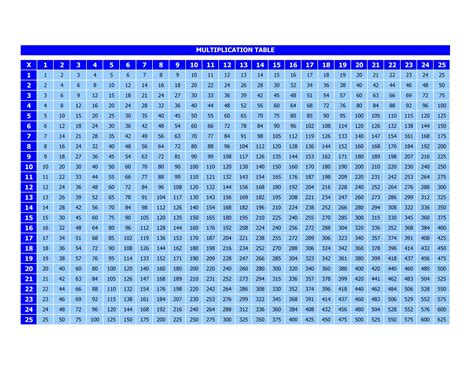 They're a super handy math tool for children learning their times tables. Multiplication Table Template | Microsoft and Open Office Templates
