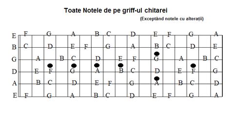 Jan 22, 2019 · pe lângă note muzicale, majoritatea imnurilor naționale au și text exprimat în versuri. LECTII CHITARA PDF