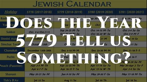 Does The Hebrew Year 5779 Bring Prophetic Significance Youtube