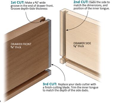 Choose box joints for a drawer rugged enough to be pulled out and used as a storage box or organizer. Make a Locking Drawer Joint