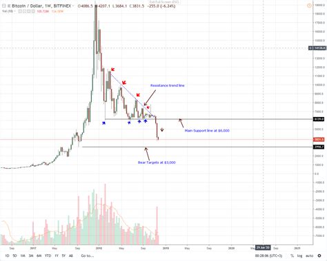 Btc price growth and other reasons to buy bitcoin. BTC/USD Price Analysis: Bitcoin Support at $3,600, Path to ...