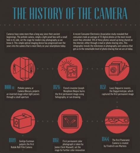 The History Of The Camera Infographic Photography Tim