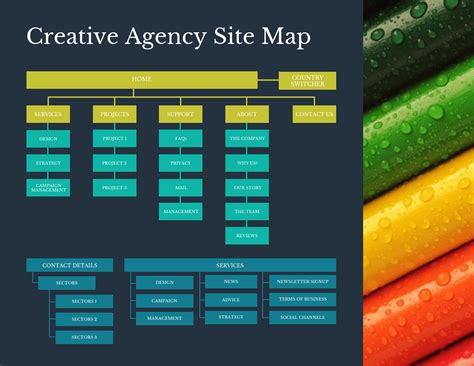 10 Site Map Templates To Visualize Your Website Avasta