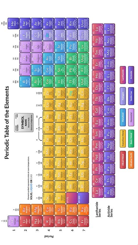 The periodic table brings order to information about the chemical elements. Table (landscape view) | Periodic Table Of The Elements ...