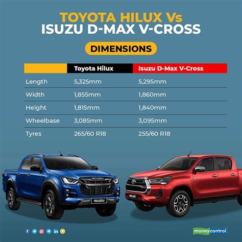 Toyota Hilux Vs Isuzu D Max V Cross Pitting The Only Two Premium